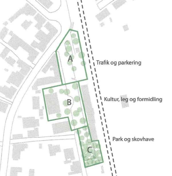 Projekt Til Seks Millioner Skydes I Gang Nu Skal De Gode Idéer På Bordet Hsfodk 