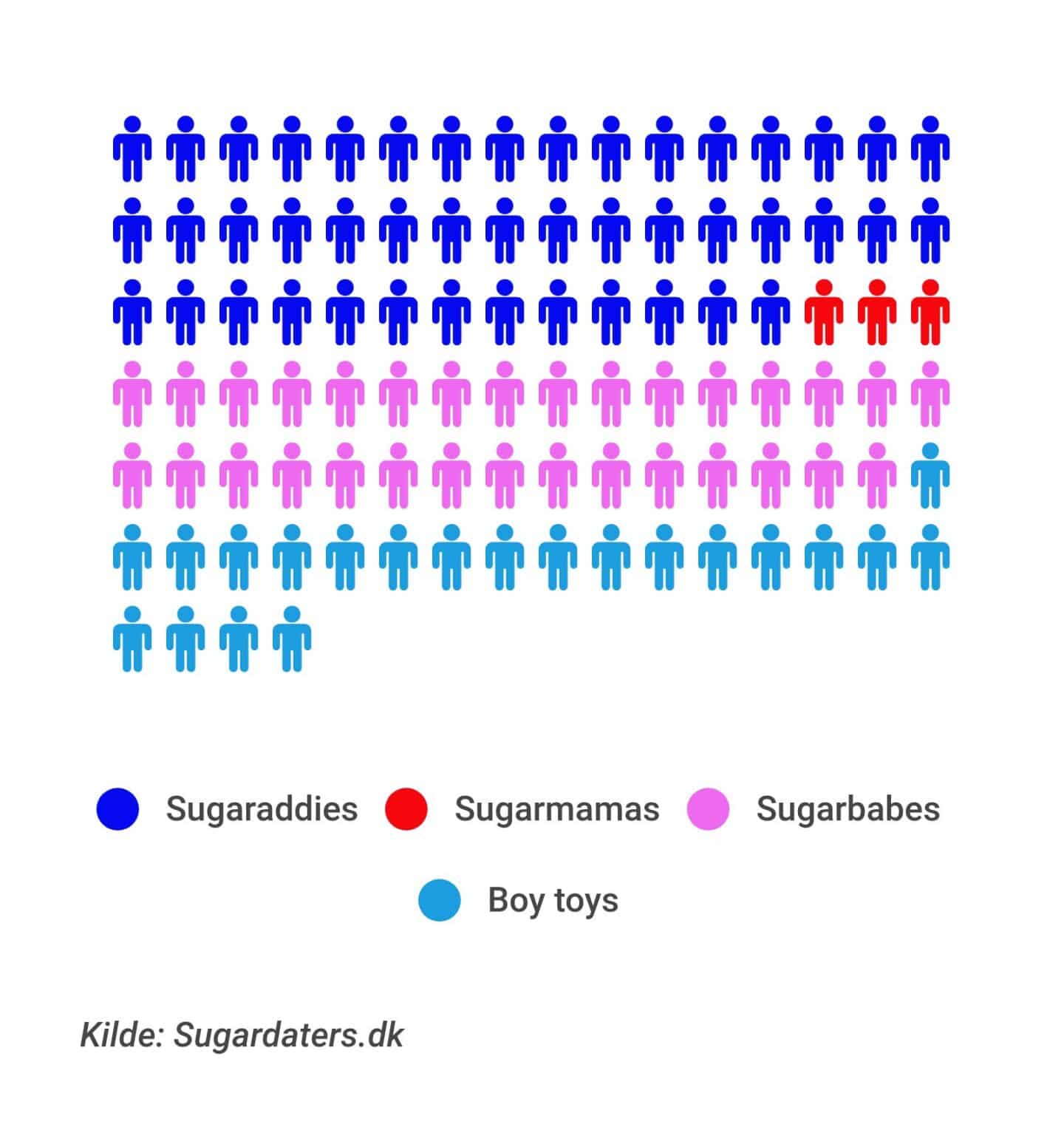 Fuck du er lækker, vil du tjene 6000? Journalist fik beskeder fra 180 sugardaddies fyens.dk pic