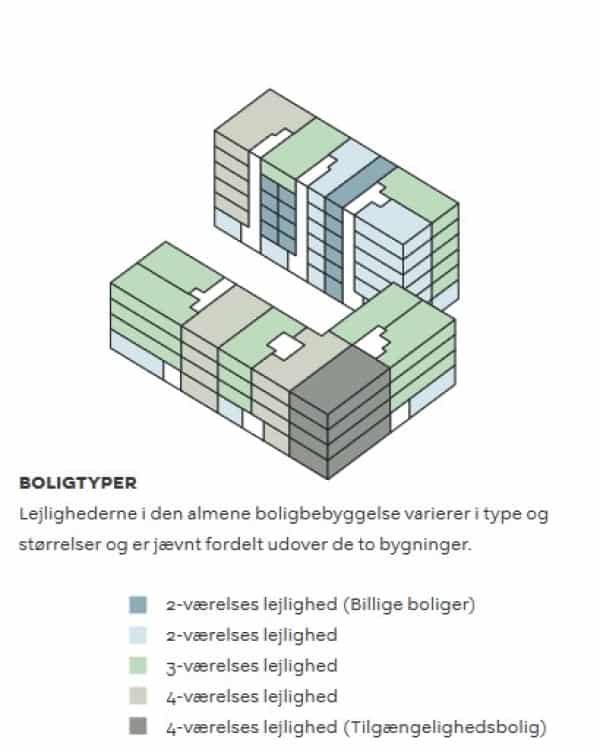 Nyt Stort Byggeprojekt I København - Lover Billige Boliger: Sådan Får ...