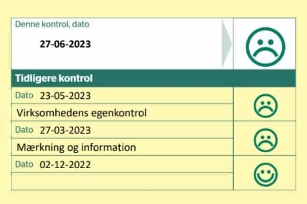 Tre På Stribe Biks I Midtbyen Bliver Igen Politianmeldt Og Får Sur Smiley Efter De Ikke Har 