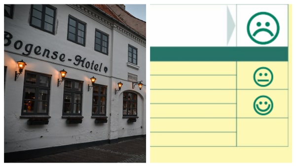 Sur smiley og bøde til historisk hotel: - Det får personalemæssige konsekvenser