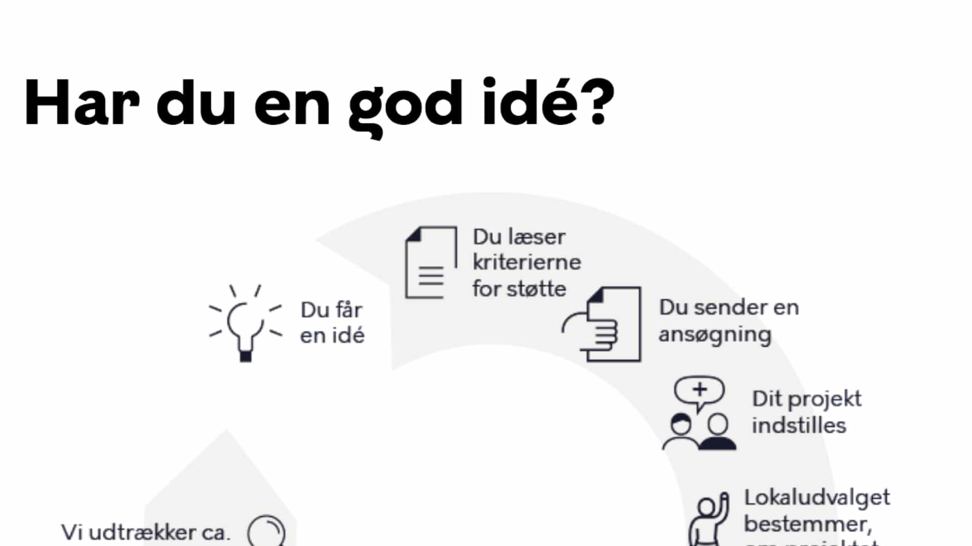 Har du en god ide? Så søg Vanløsepuljen | ugeavisen.dk